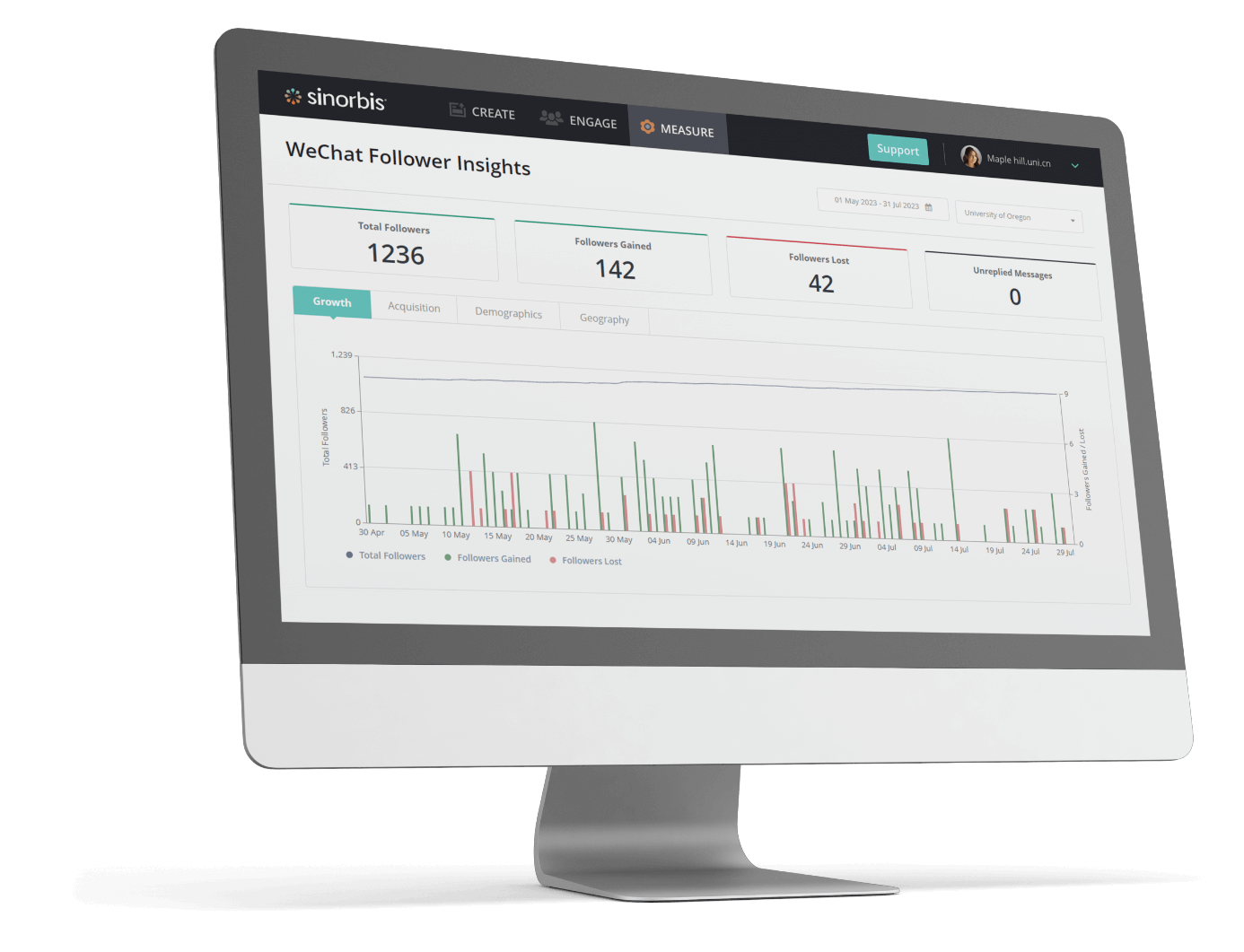 performance dashboards for Asia digital content