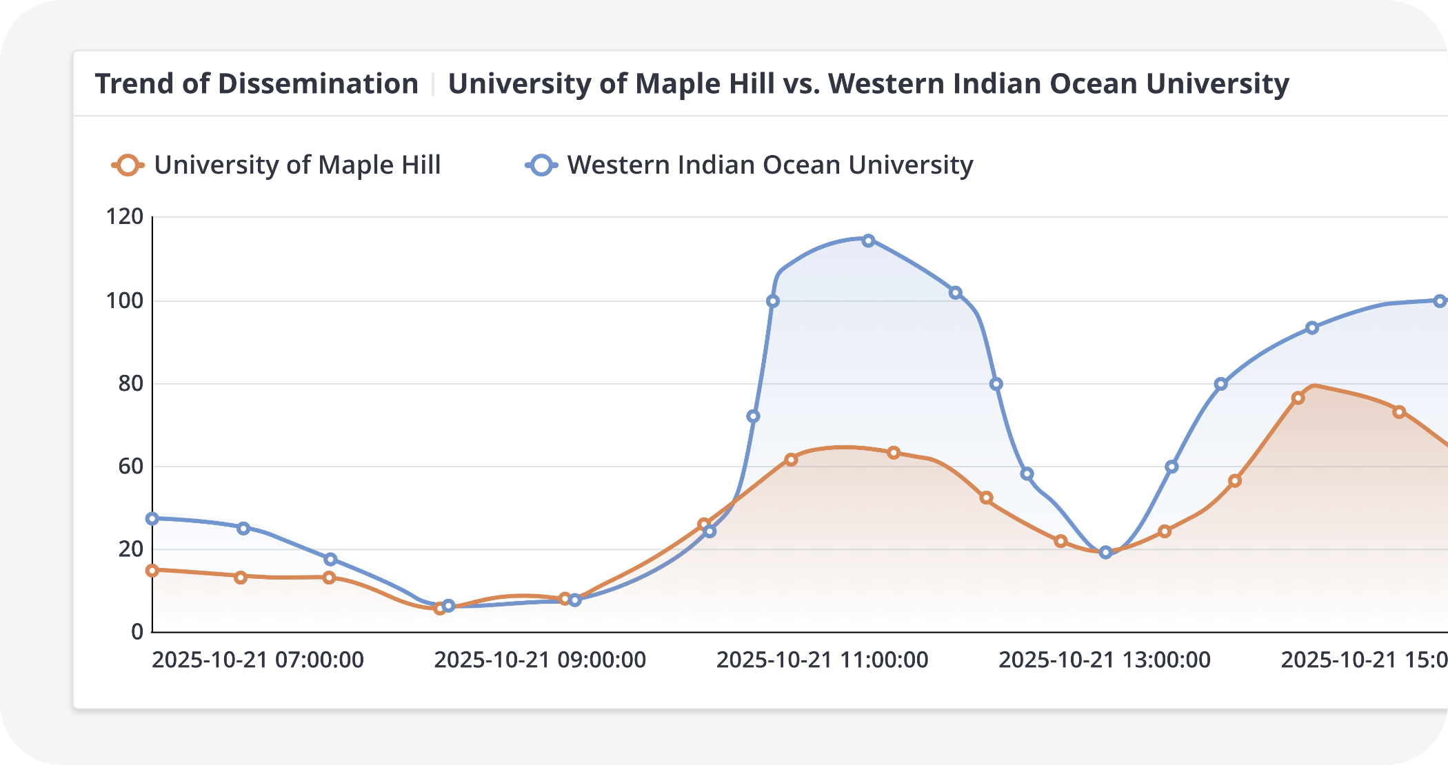China social listening reports