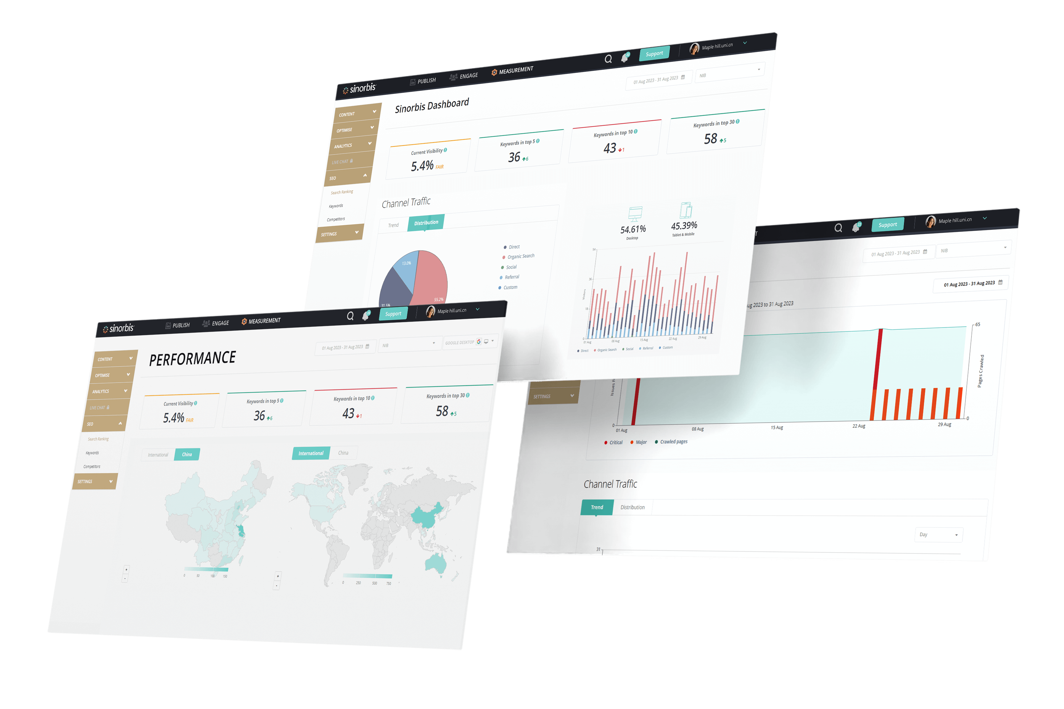 Insights and measurement system