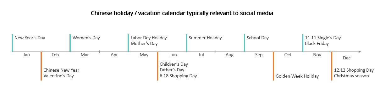 Chinese calendar relevant to social media