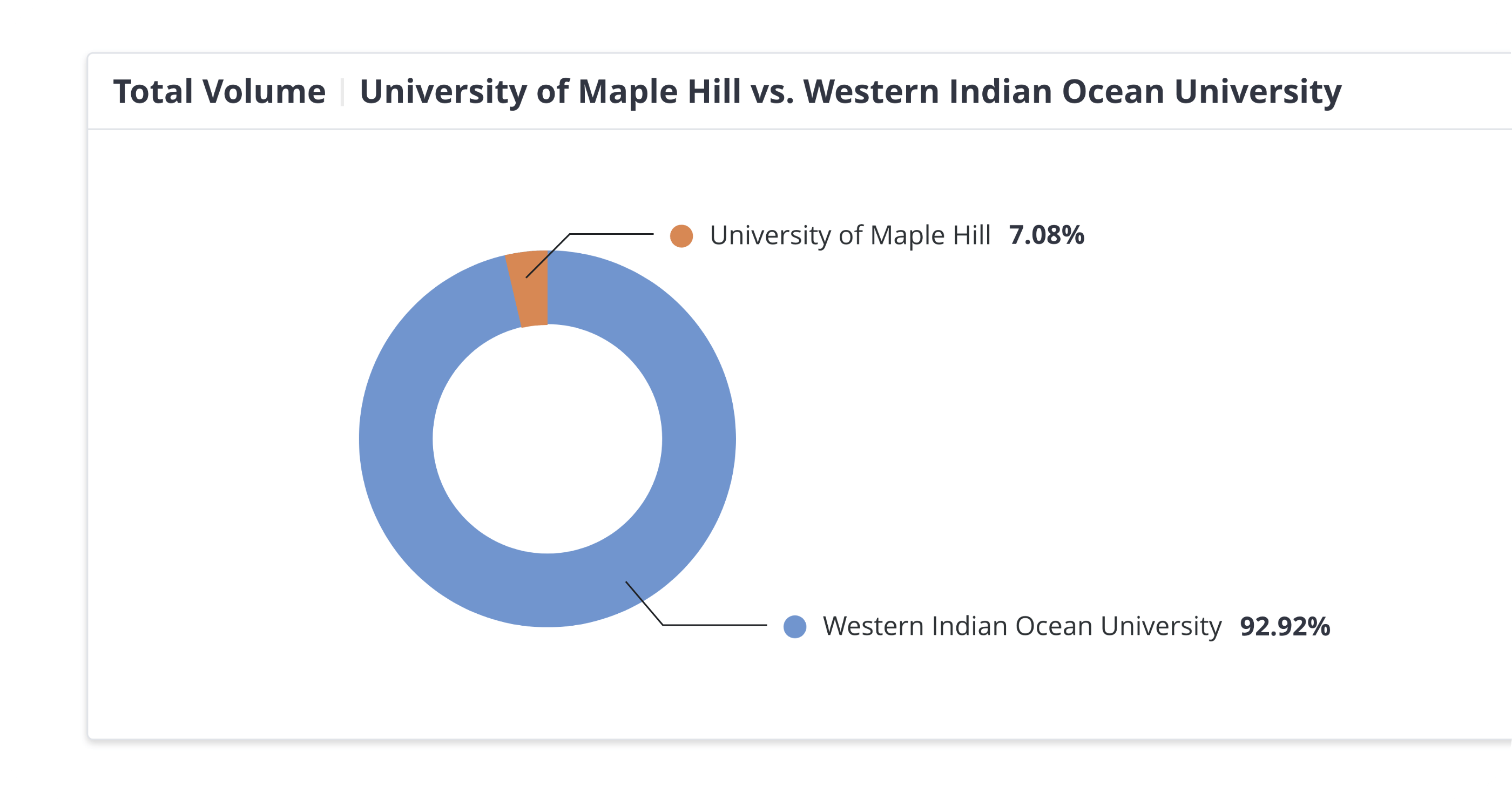 China social listening competitor analysis