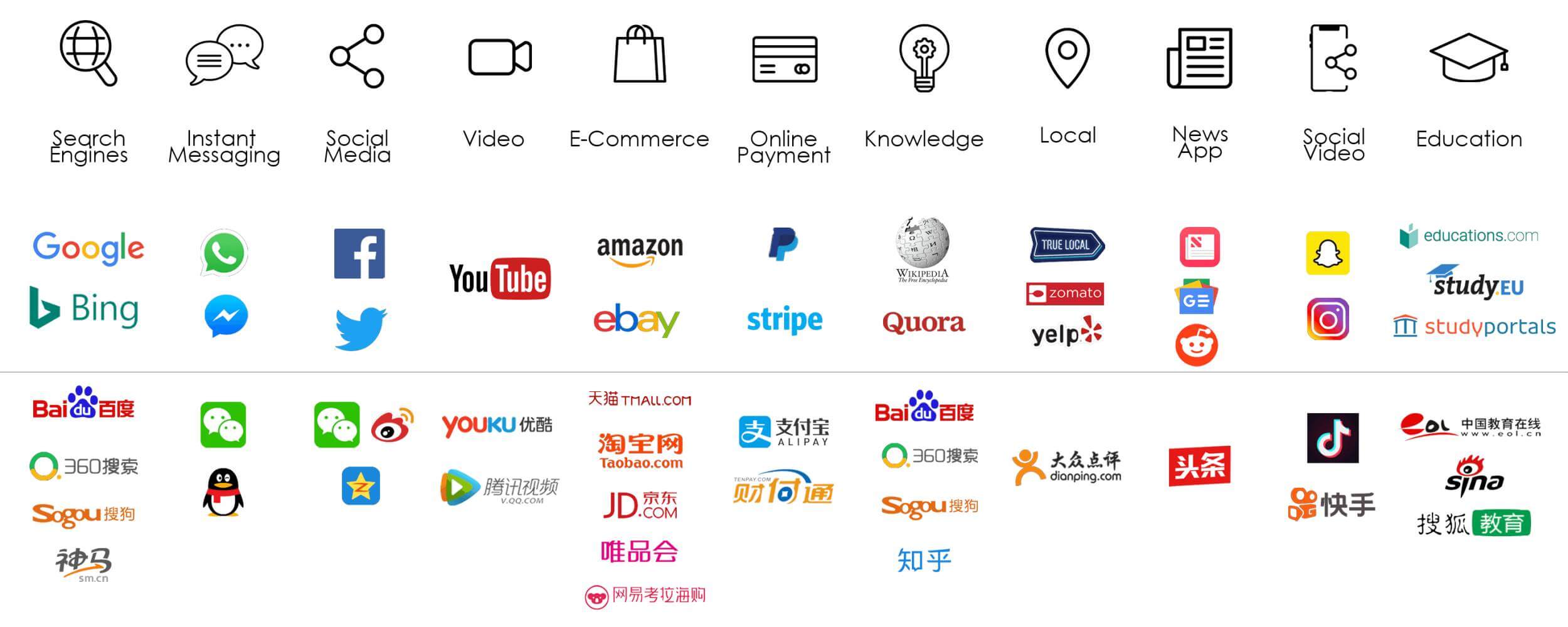 Social Media Ecosystem comparison图片