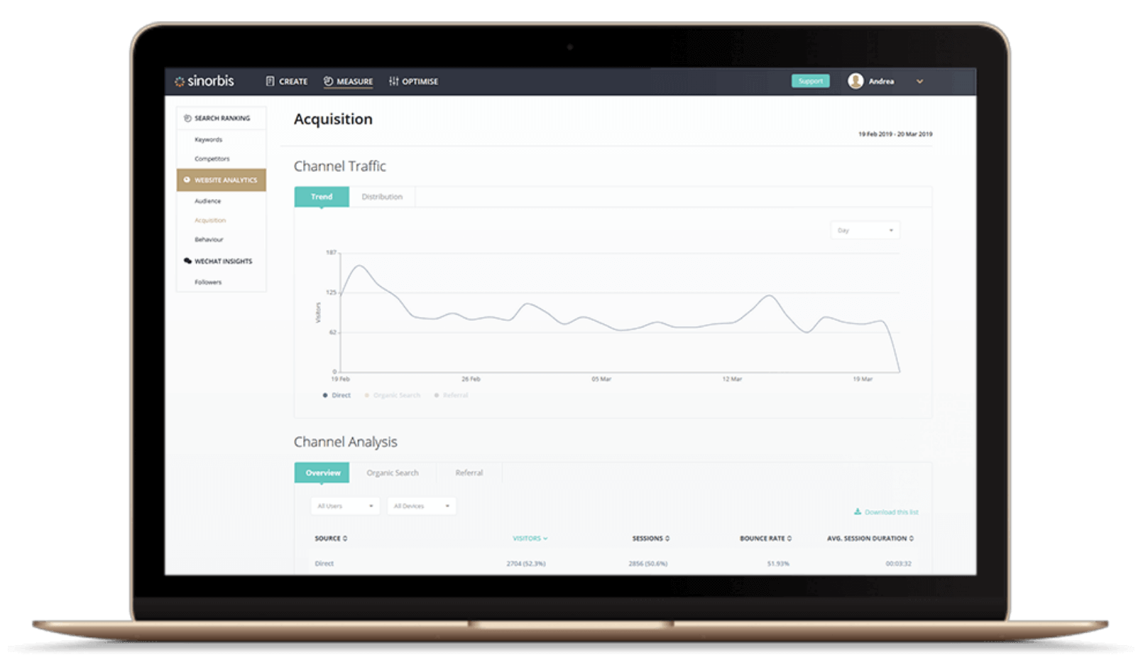 web and content analytics