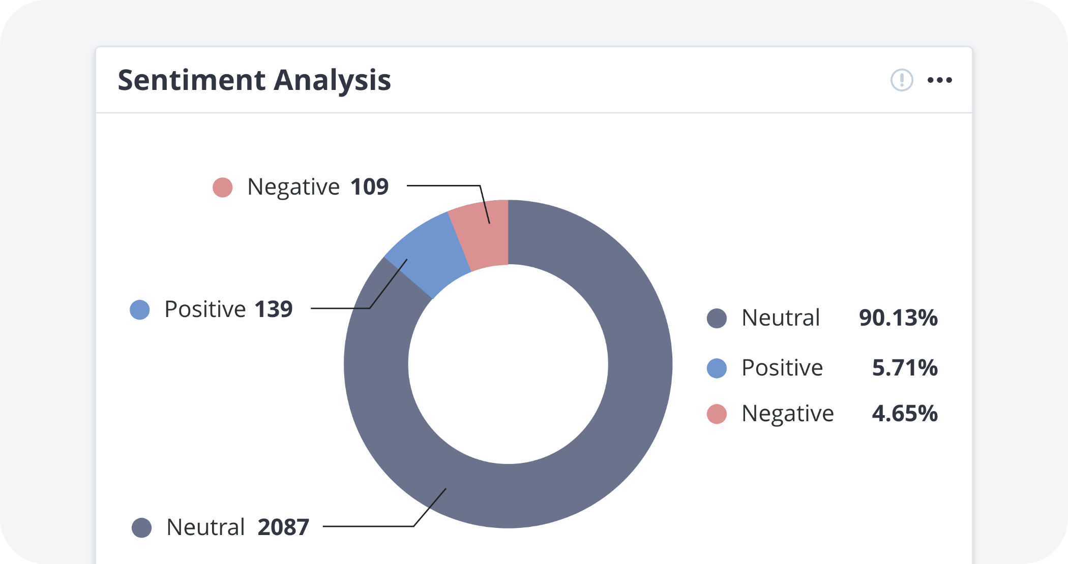 Sentiment analysis