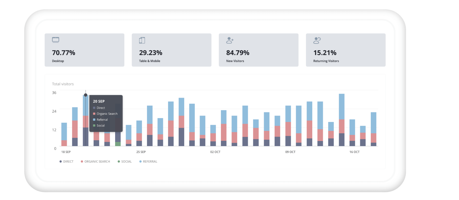 performance dashboards for Asia digital content