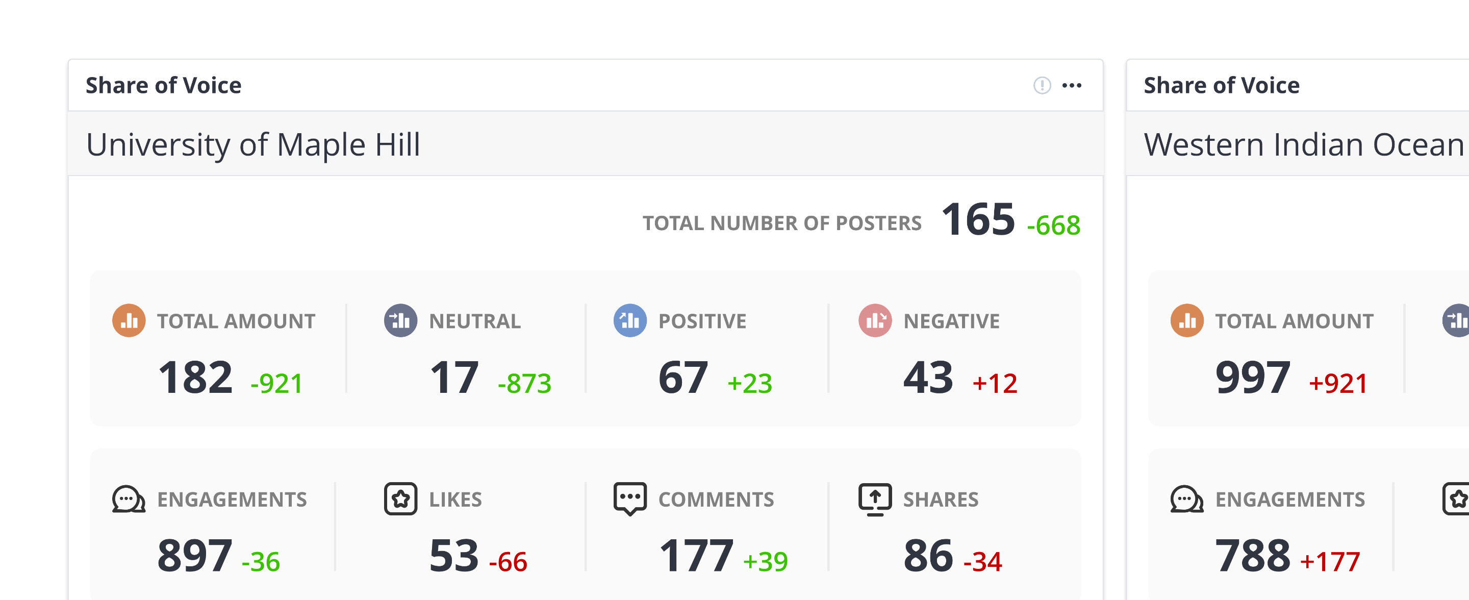 Share of voice report