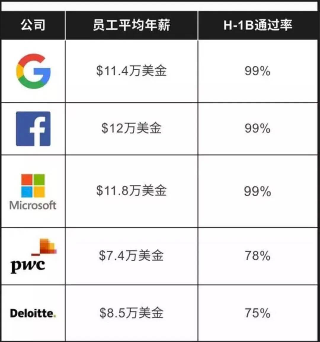 怎么在美国找到一份工作？