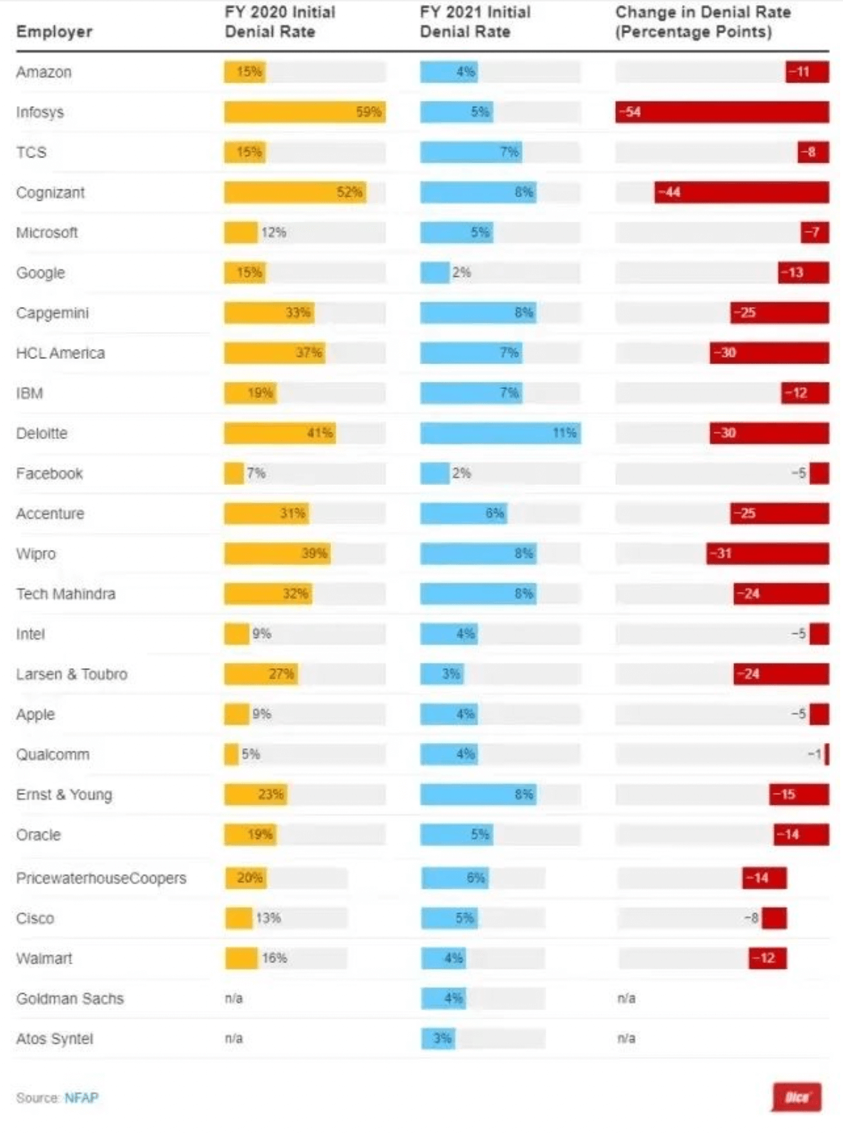 美国签证