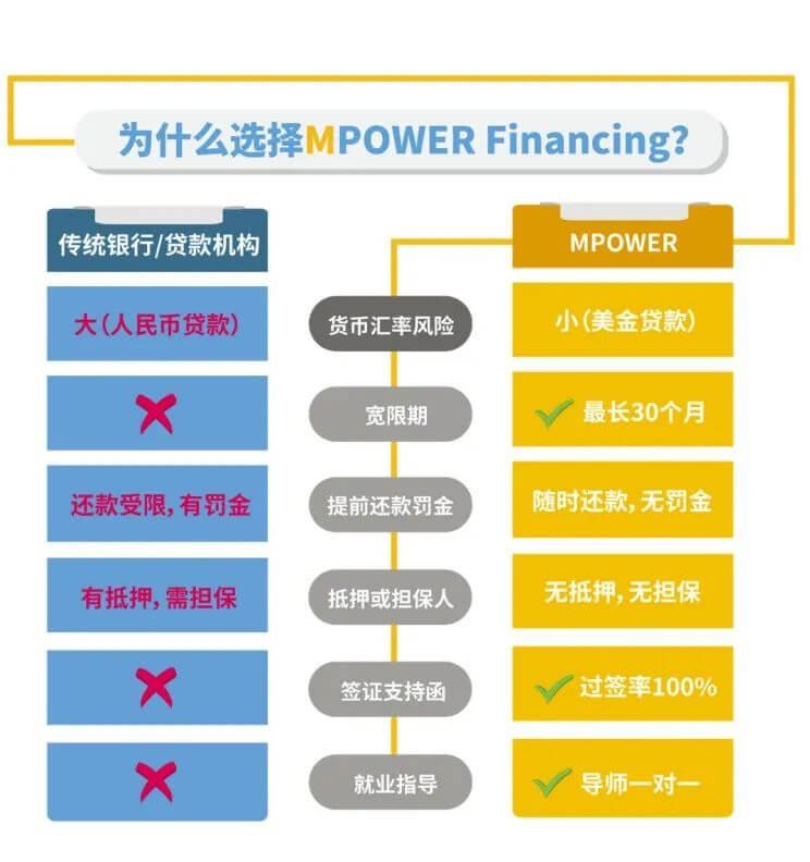为什么选择MPOWER