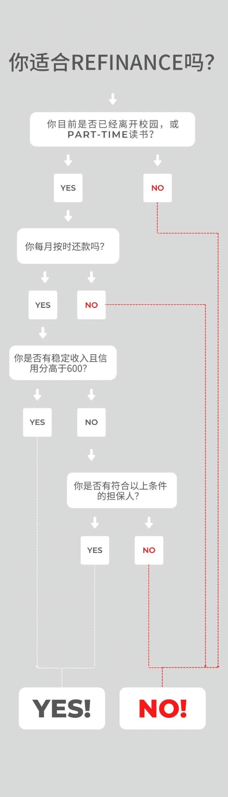 贷款重组