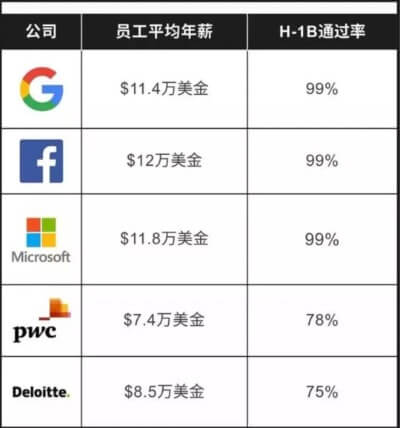 求职季｜如何在美国找工作？留学生注意了，这里有一份干货分享给你