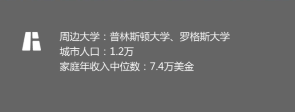 红岸天主教高中周边大学
