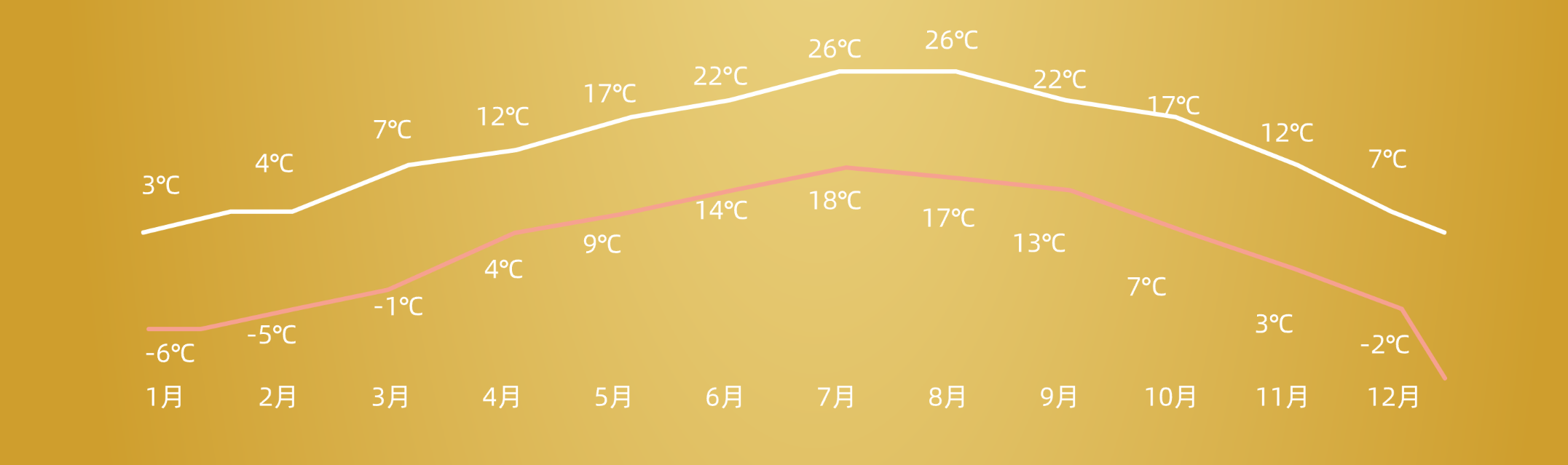 科德角气候
