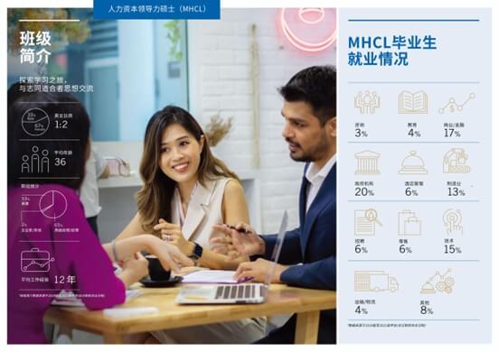 新加坡管理大学MHCL职场成就