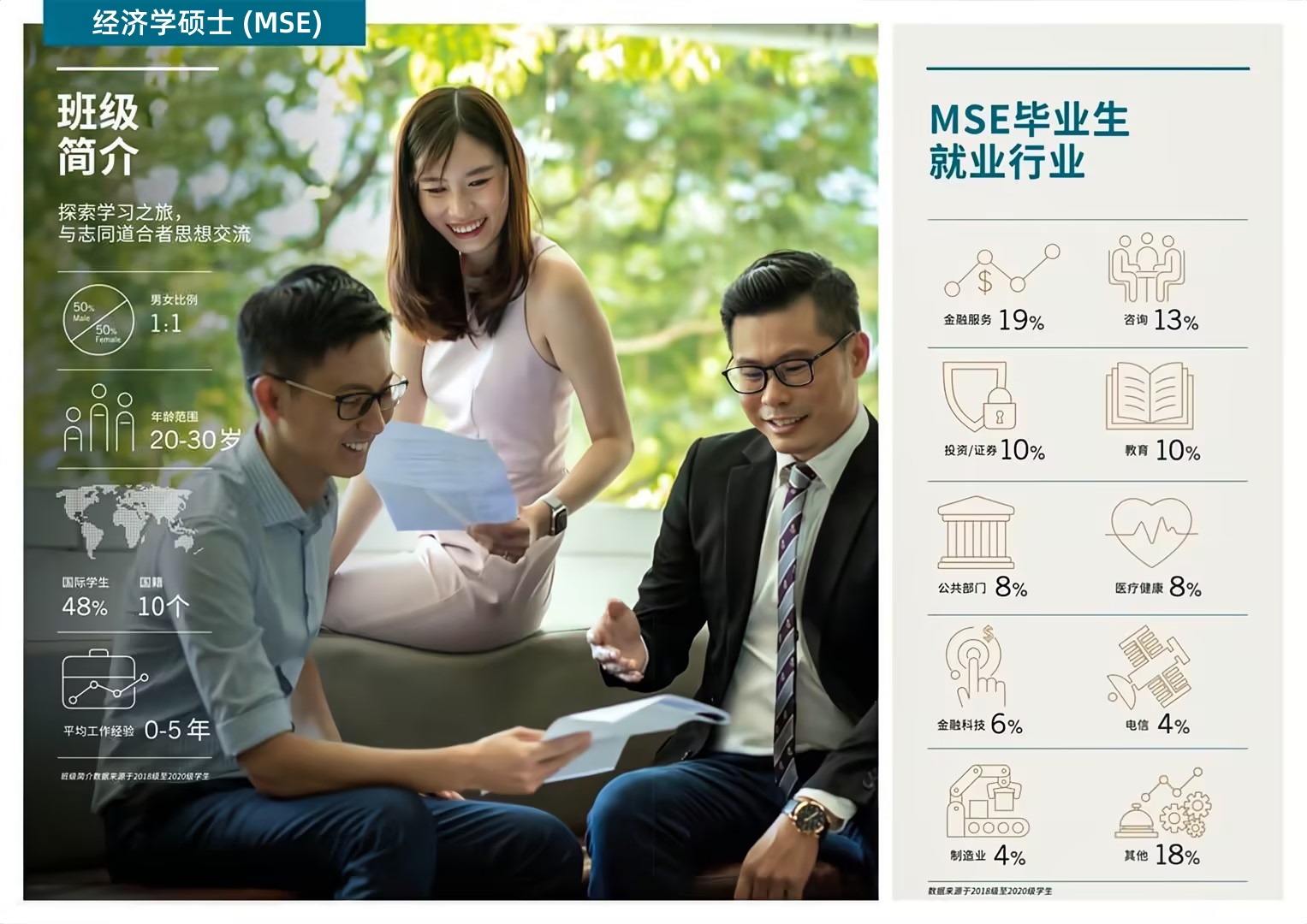 经济学(MSE)职场成就| 新加坡管理大学(SMU)专业研究生课程中文官网