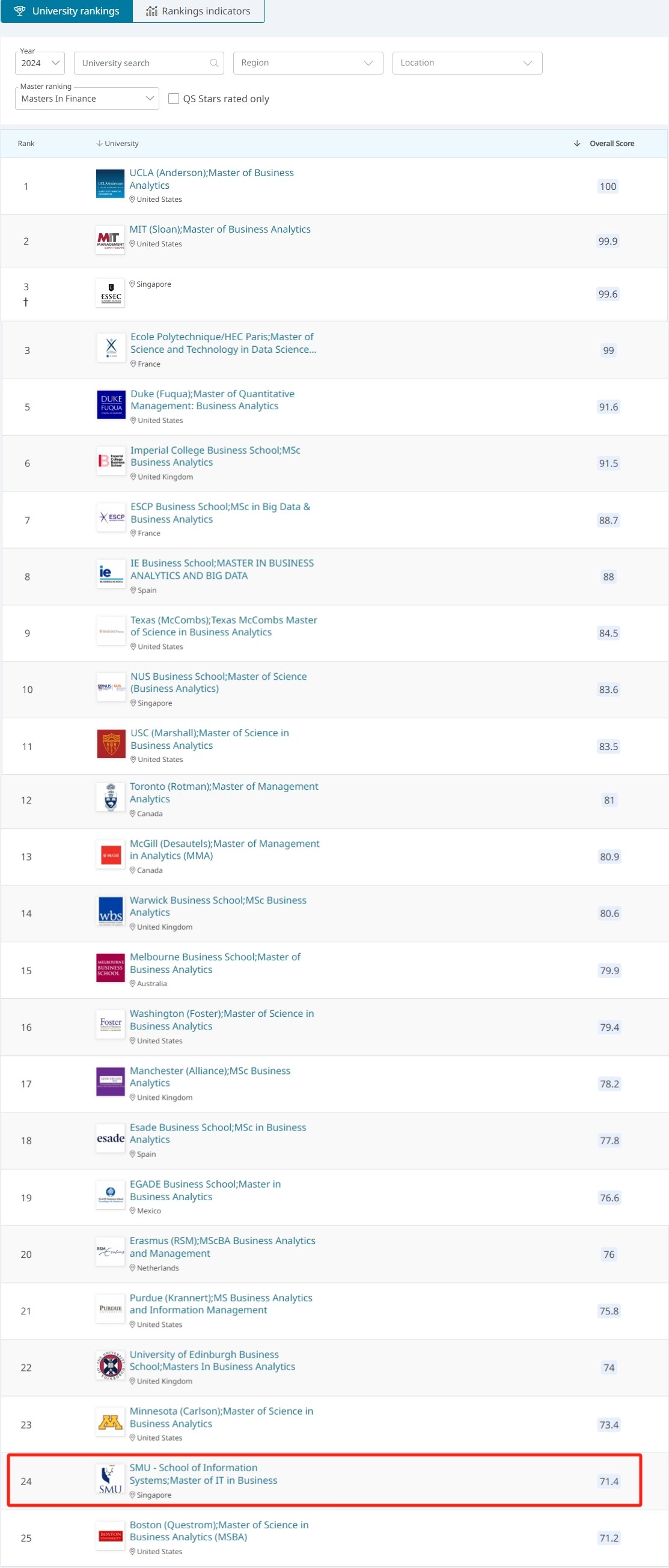 新加坡管理大学商业信息硕士项目国际排名