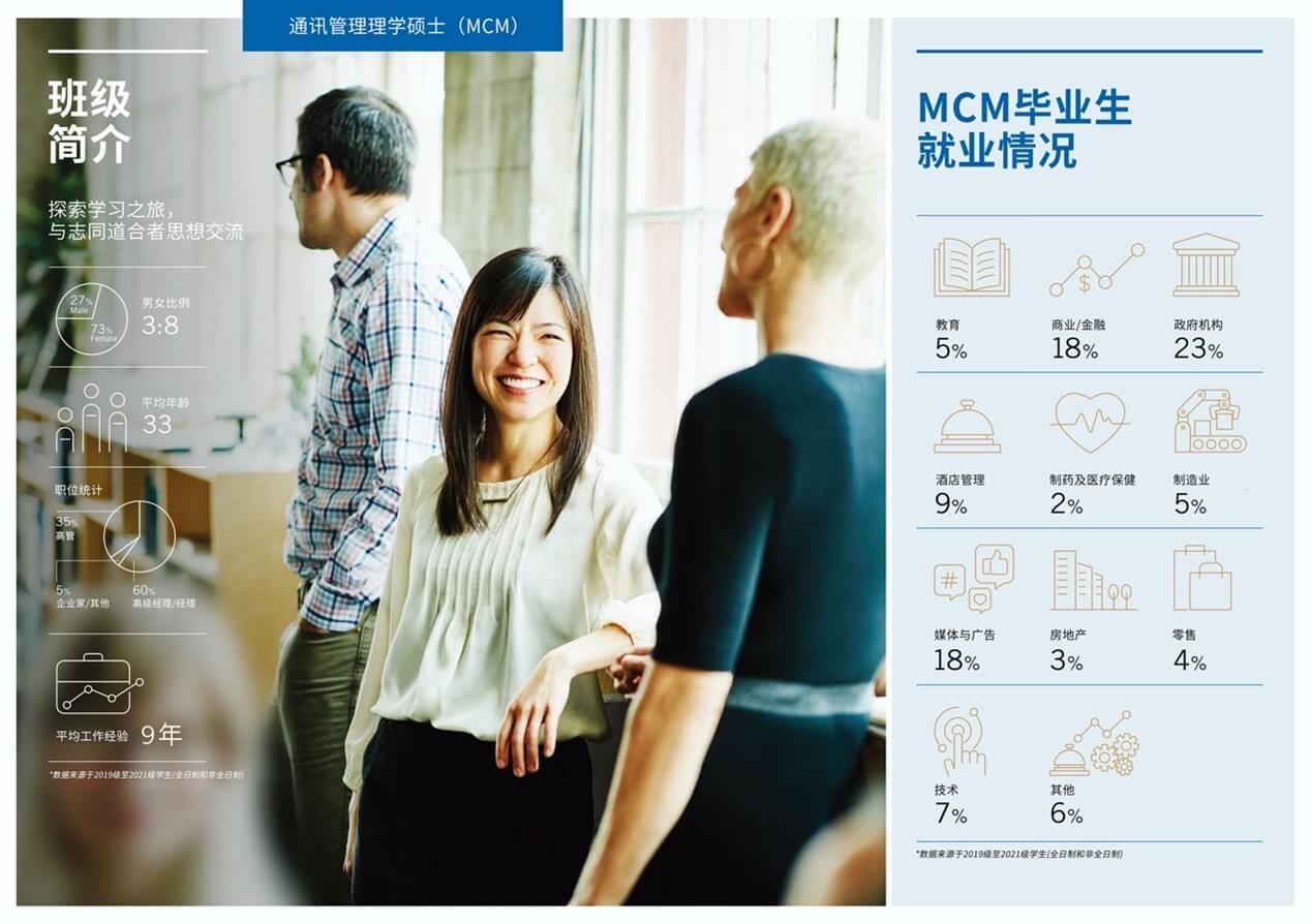 新加坡管理大学MCM职场成就
