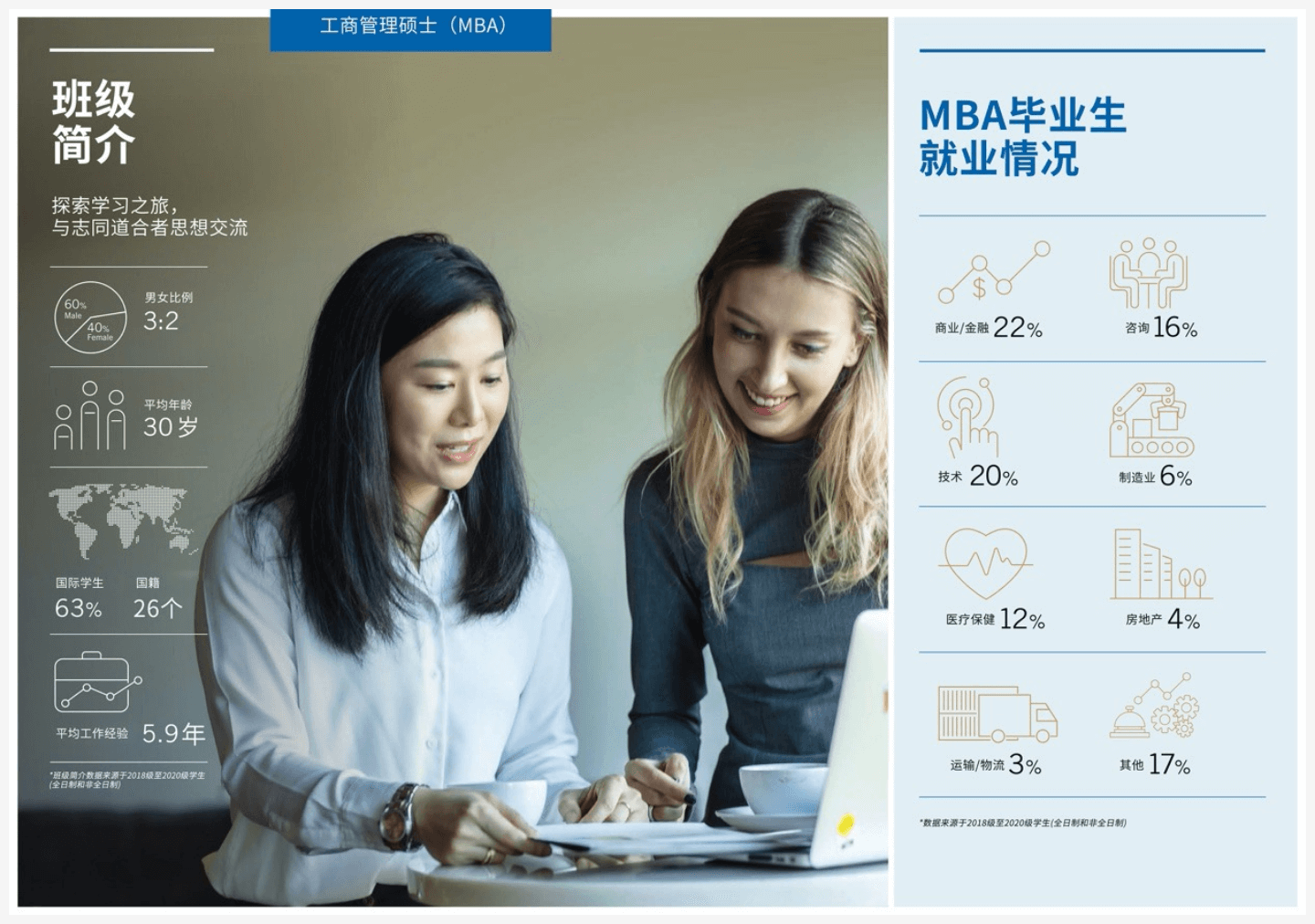 新加坡管理大学MBA职场成就