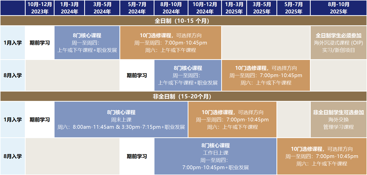 新加坡管理大学MBA项目课程安排