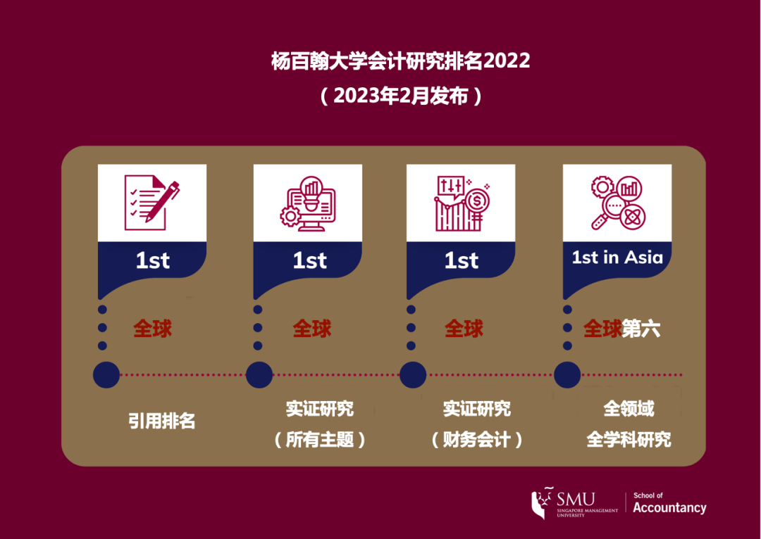 新加坡管理大学MPA国际排名