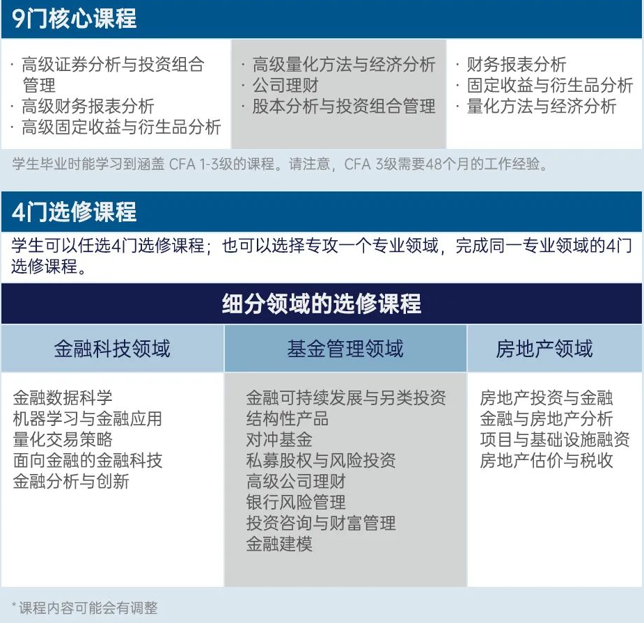 应用金融理学(MAF)课程架构| 新加坡管理大学(SMU)专业研究生课程中文官网