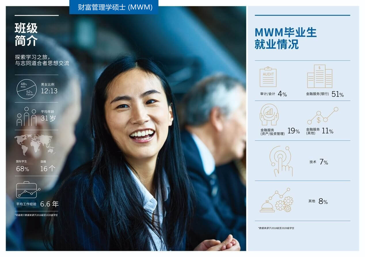 新加坡管理大学MWM职场成就