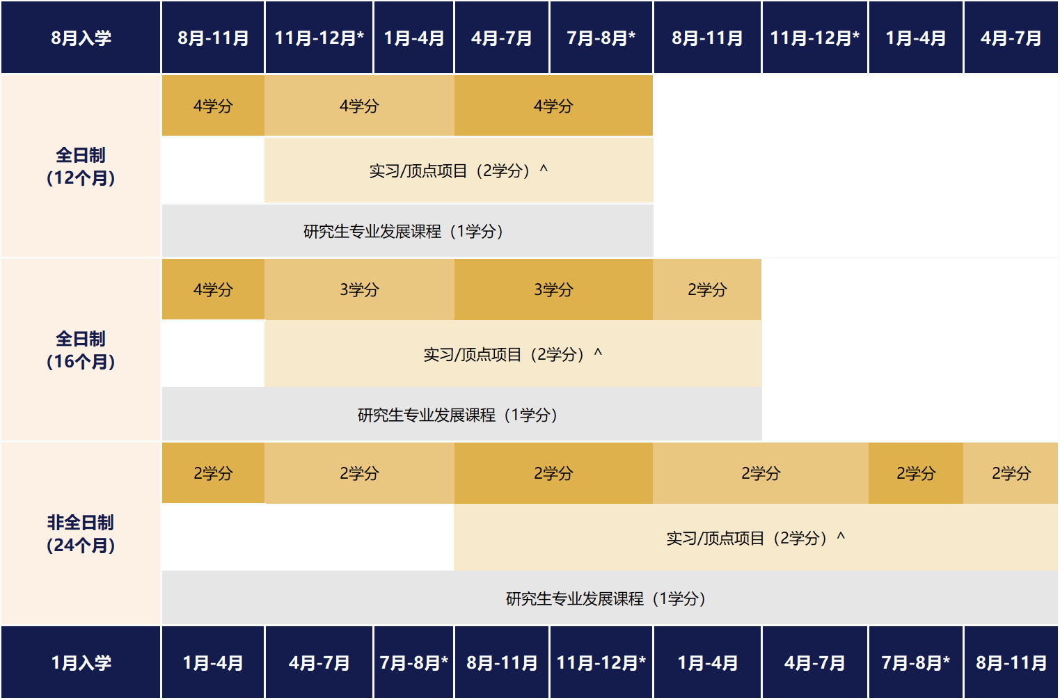 新加坡管理大学商业信息硕士项目（MITB）8月入学时间