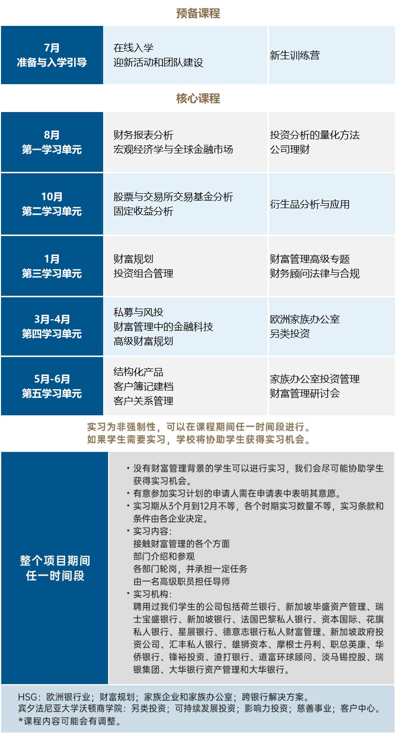 新加坡管理大学财富管理学硕士学习模块