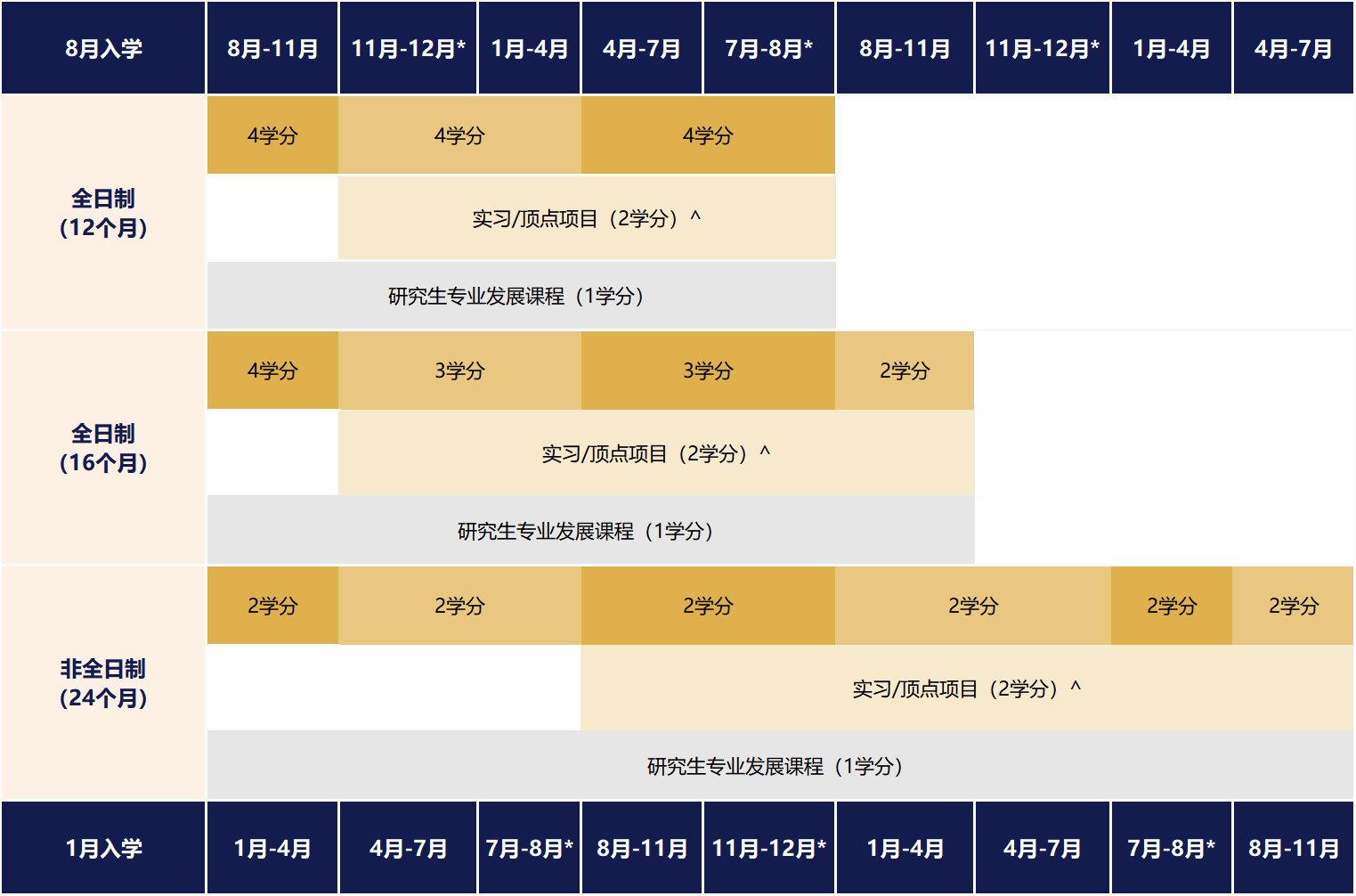 新加坡管理大学商业信息硕士项目(MITB)8月入学时间