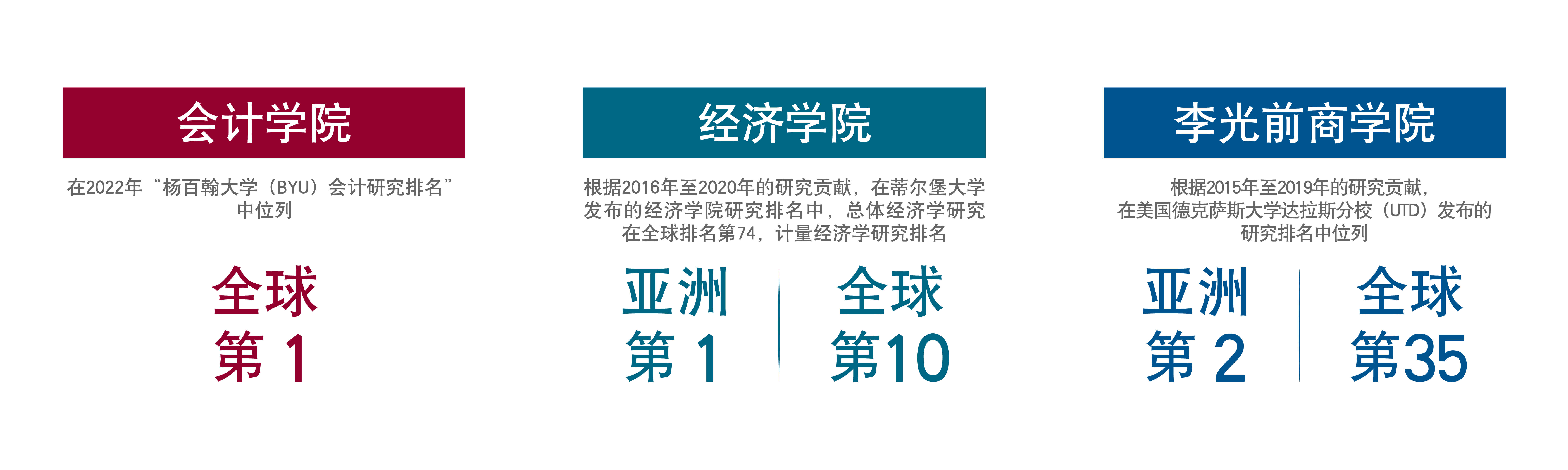 新加坡管理大学学院排名