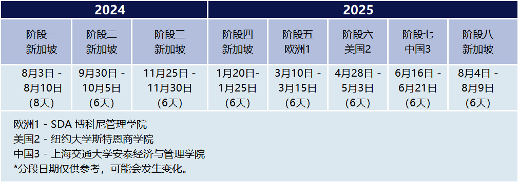 新加坡管理大学EMBA项目课程安排