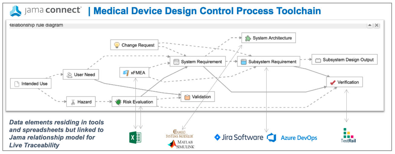 Jama Connect 实施追溯