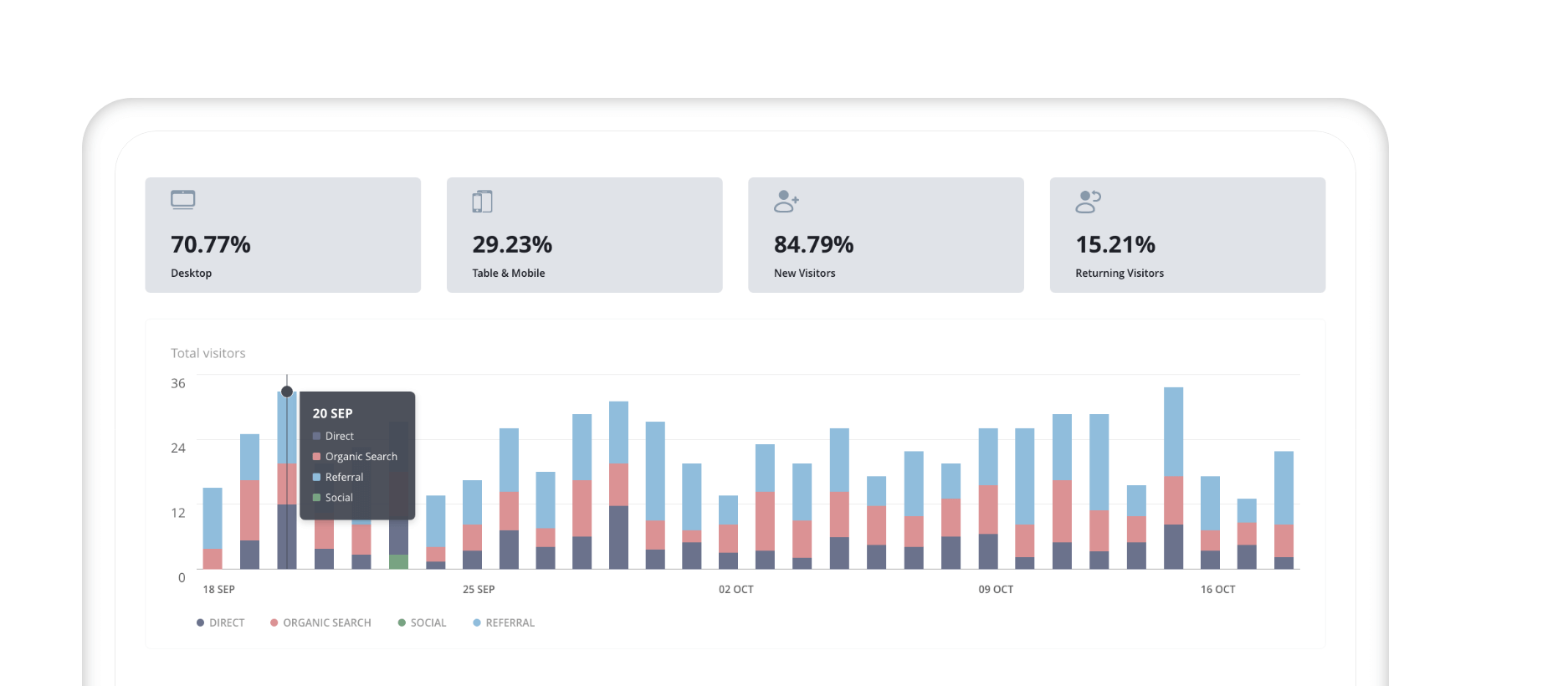 Drag and drop interface