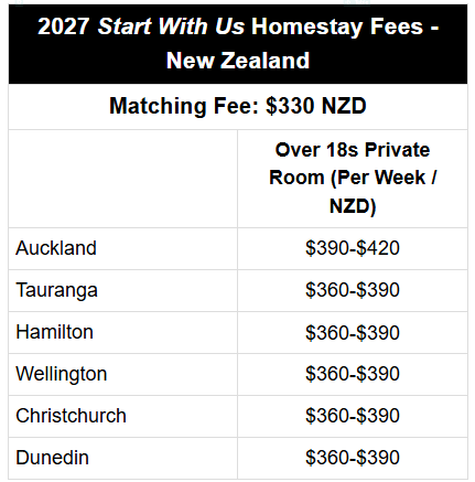 NZH Start With Us Pricing