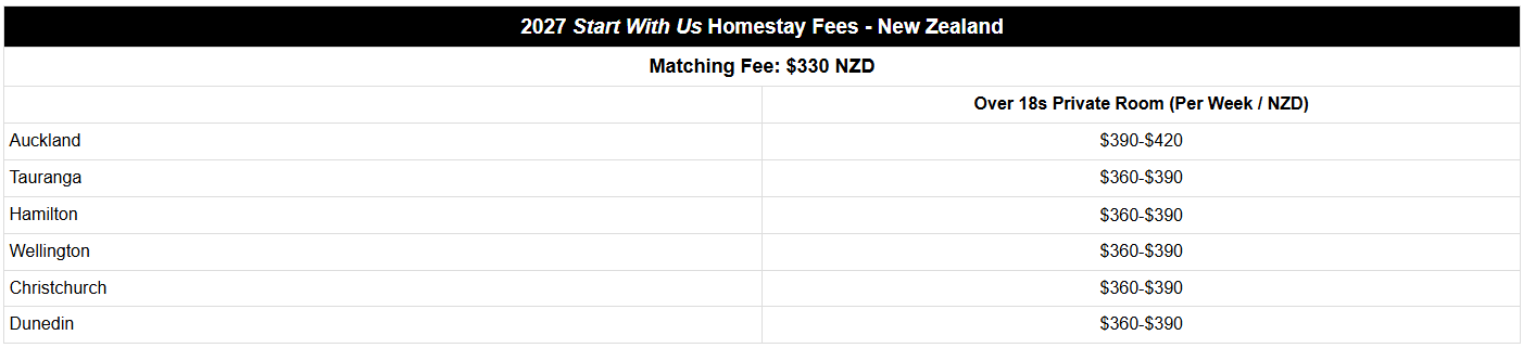 NZH Start With Us Pricing